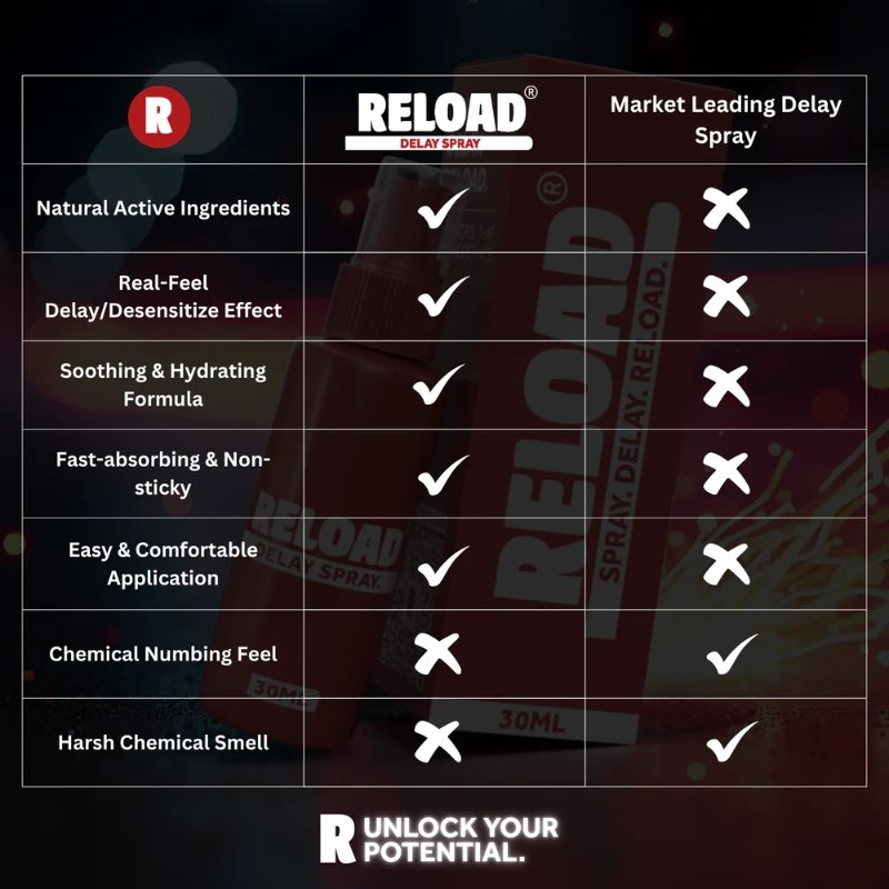 Пролонгатор - EXS Reload Delay Spray, 30 мл