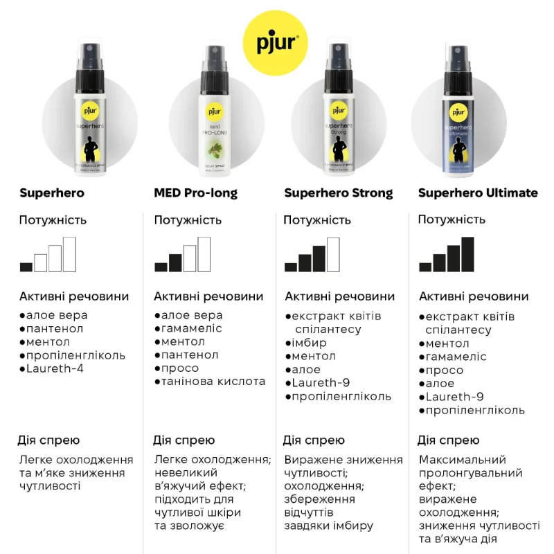 Спрей-пролонгатор pjur Superhero Ultimate Spray 20 мл (підмокле паковання!!!)