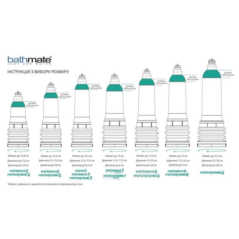 Гідропомпа Bathmate Hydromax 7 Blue, для члена довжиною від 12,5 до 18 см, діаметр до 5 см
