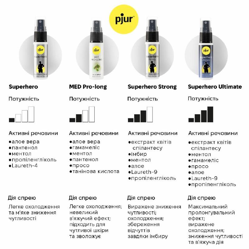 Спрей-пролонгатор pjur med Pro-long Spray 20 мл, з екстрактом дубової кори та пантенолом
