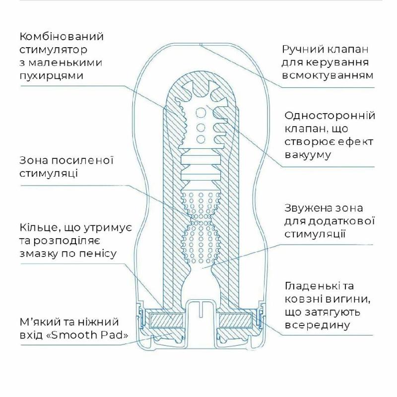 Мастурбатор Tenga Deep Throat Cup Extra Cool з охолоджувальним лубрикантом (глибоке горло)