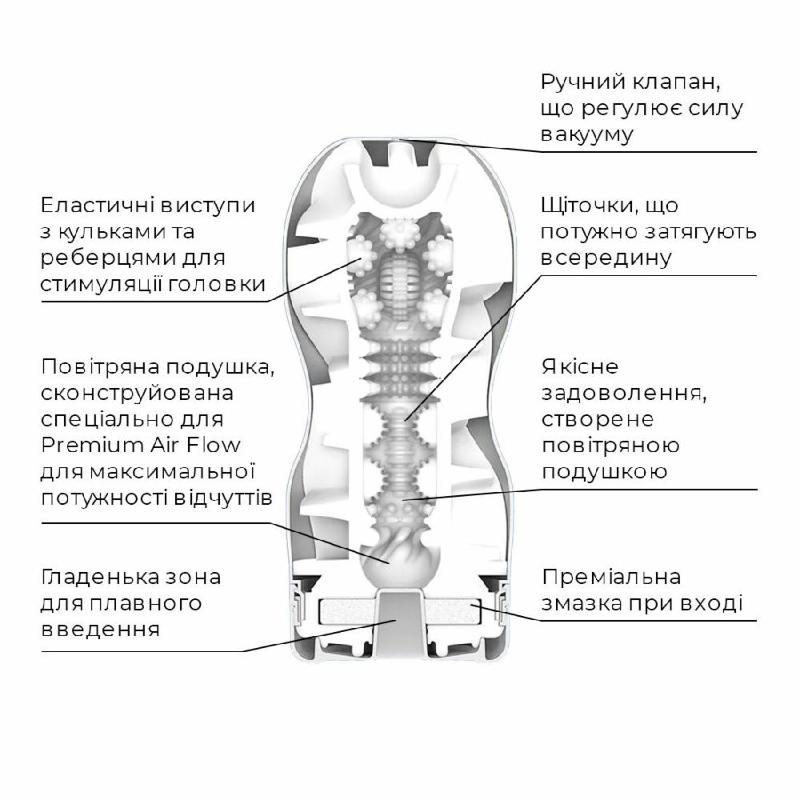 Мастурбатор Tenga Premium Air Flow Cup, 24 повітряні камери всередині