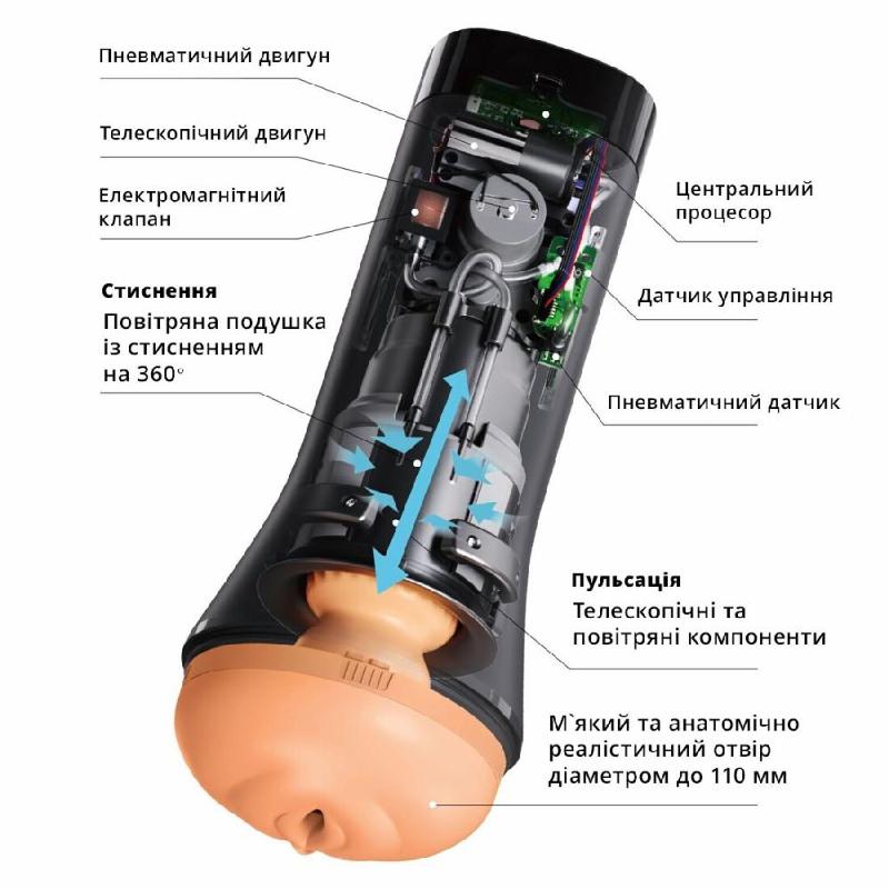 Мастурбатор Otouch INSCUP 3, рух вперед-назад плюс стискання стінок, сенсорне керування