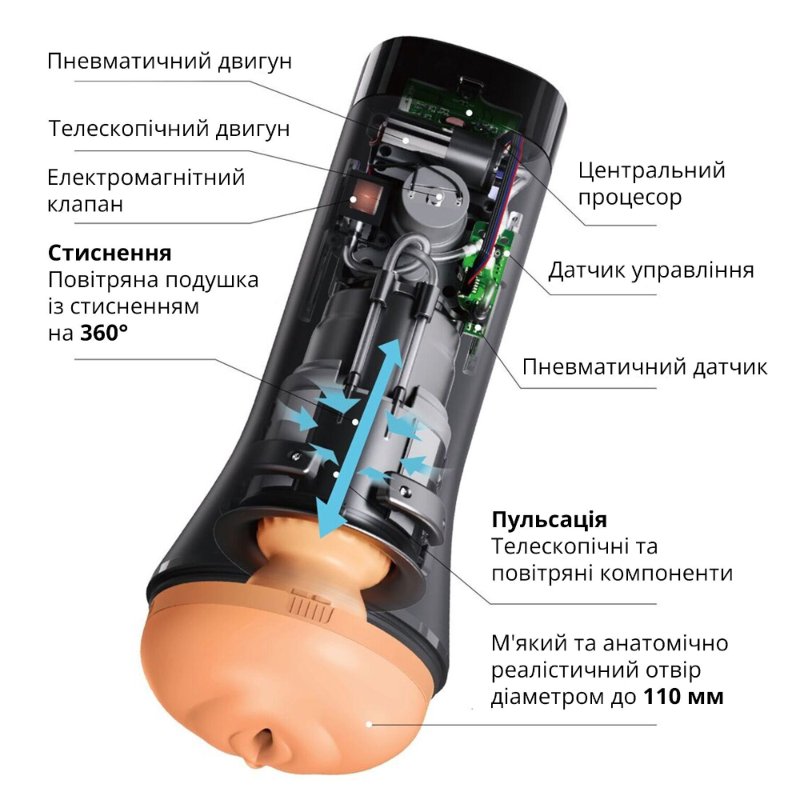 Мастурбатор Otouch INSCUP 3, рух вперед-назад плюс стискання стінок, сенсорне керування