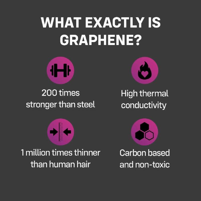 Презервативи ONE Flex Graphene, 3 шт, супертонкі, дуже міцні, картонне паковання