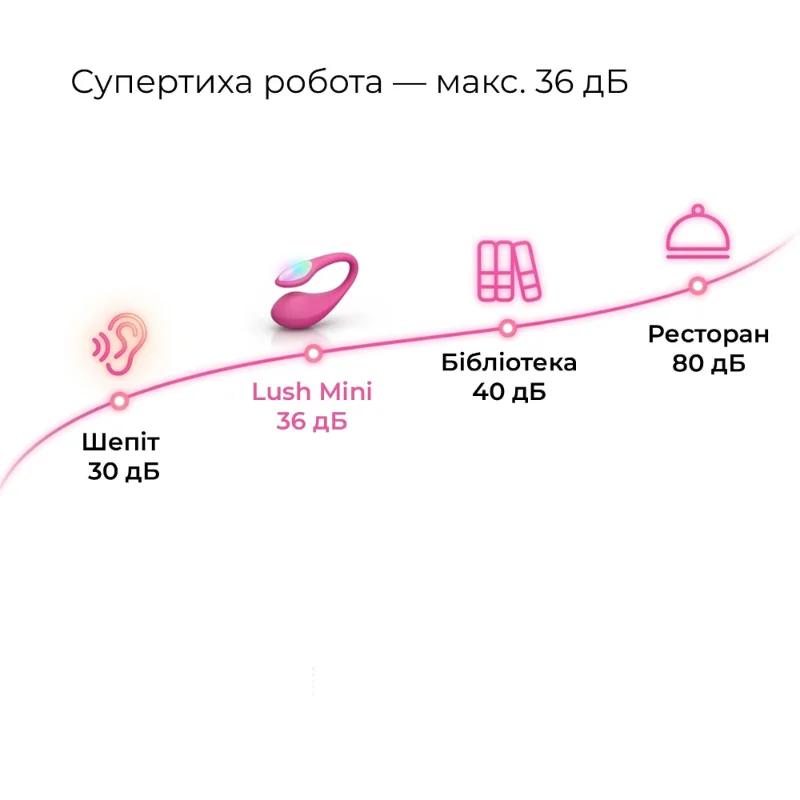 Міні смарт-віброяйце Lovense Lush Mini, зменшена версія Lovense Lush 4