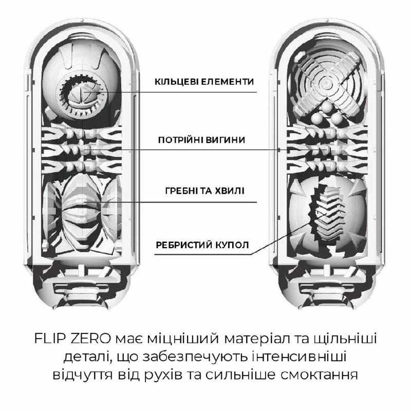 Мастурбатор Tenga Flip Zero White, змінна інтенсивність стимуляції, розкладний