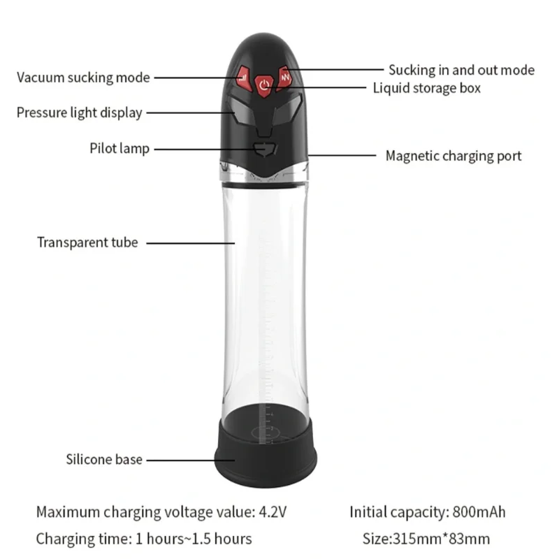 Вакуумная помпа CANWIN P410AU для мужчин, автоматическая, водонепроницаемая, USB