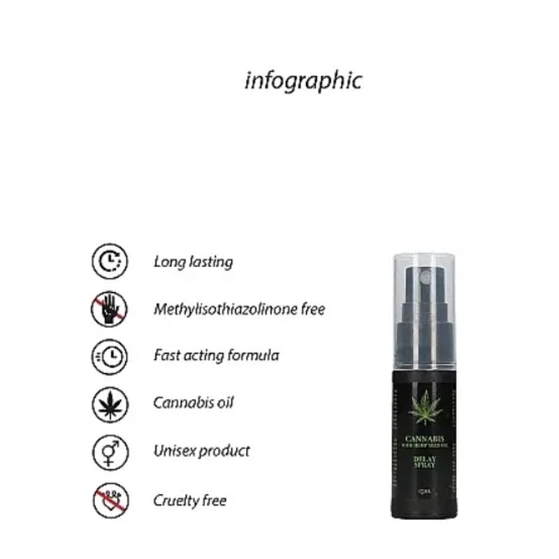 Спрей пролонгирующий Cannabis With Hemp Seed Oil - Delay Spray, 15 ml