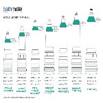Гідропомпа Bathmate HydroXtreme 7 Wide Boy для члена довжиною від 12,5 до 18 см, діаметр до 5,5 см - мініатюра 11