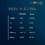 Бодістокінг з доступом Moonlight Model 10 XS-L Black, імітація шнурівки, квітковий декор, відкриті п - мініатюра 4