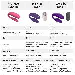 Смарт-вібратор для пар We-Vibe Sync Lite Aqua, 10 віброрежимів, можна поєднувати з проникним сексом - мініатюра 11
